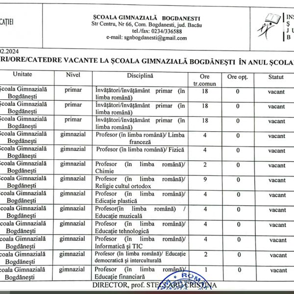Posturi vacante-An școlar 2024-2025